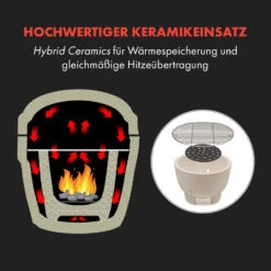 Queensize Kamado Grill Thermometer Abnehmbare Seitenteile Schwarz -Gartendekorations Geschäft 10033377 de 0004 logo