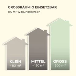 Mosquito Ex 9500 13W 300m² LEDs Auffangschale Kette Schwarz -Gartendekorations Geschäft 10033562 de 0008 logo
