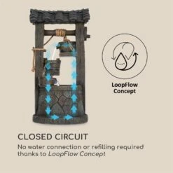 Speyer Kaskadenbrunnen Gartenbrunnen 4 Stufen Akku 2,8W Solar LED -Gartendekorations Geschäft 10034731 yy 0005 logo Blumfeldt Speyer Kaskadenbrunnen