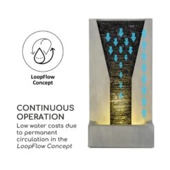 Riverrun Gartenbrunnen Zimmerbrunnen Indoor Outdoor 12W Pumpe LED-Ring -Gartendekorations Geschäft 10034777 yy 0005 logo Blumfeldt Riverrun Gartenbrunnen Zimmerbrunnen