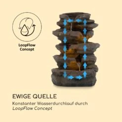 Stonehenge Solarbrunnen LED-Beleuchtung Polyresin Lithium-Ionen-Akku -Gartendekorations Geschäft 10035727 de 0005 logo