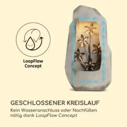 Garden Fountain Athea 53 X 98 X 23 Cm Material: Zinkmetall 13 Garden Fountain Athea 53 X 98 X 23 Cm Material: Zinkmetall -Gartendekorations Geschäft 10035919 de 0006 logo