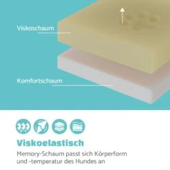 Luna Hundebett Waschbar Orthopädisch Rutschfest Memory-Schaum Größe M -Gartendekorations Geschäft 10037534 de 0003 logo
