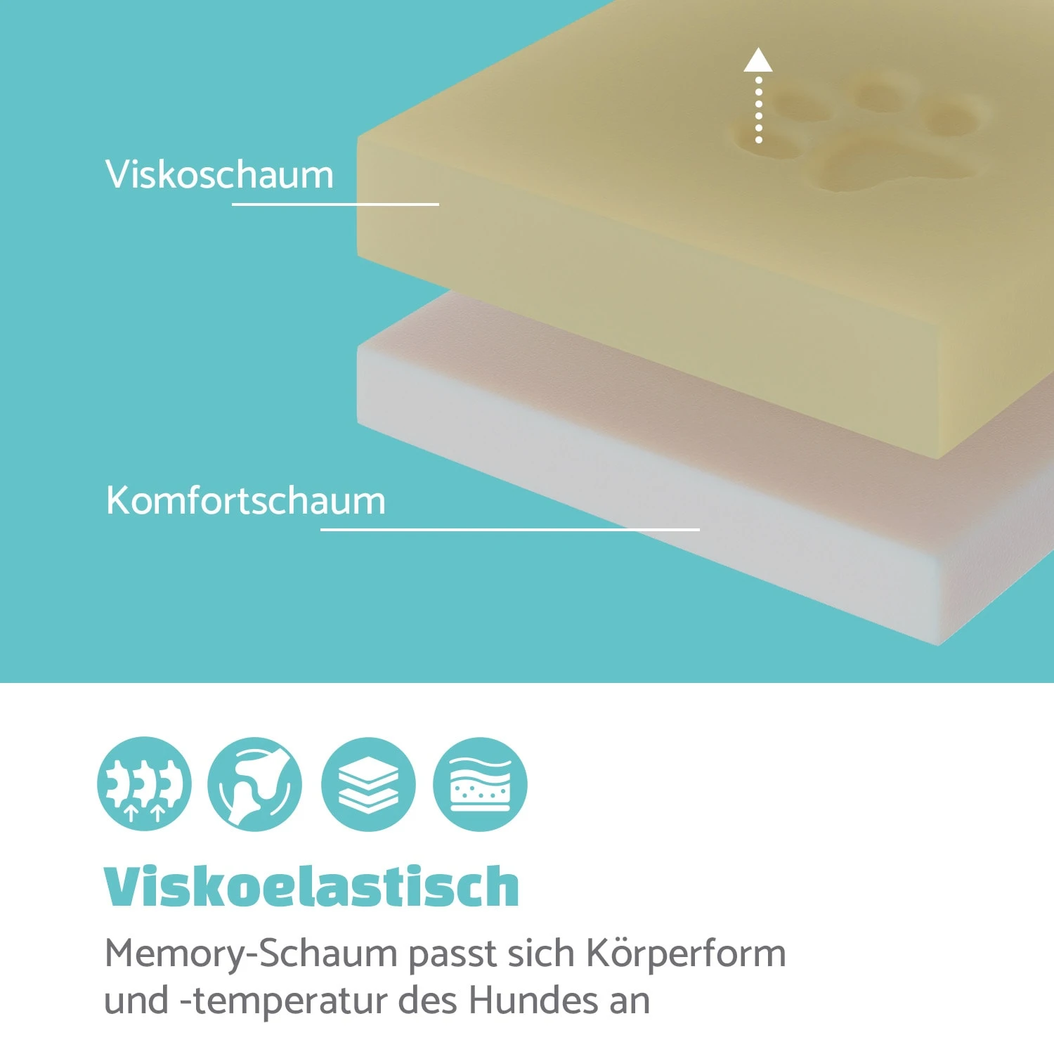 Luna Hundebett Waschbar Orthopädisch Rutschfest Memory-Schaum Größe M 3 Luna Hundebett Waschbar Orthopädisch Rutschfest Memory-Schaum Größe M – Bild 3