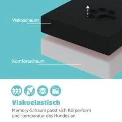 Henry Hundebett Waschbar Orthopädisch Rutschfest Atmungsaktiv Größe M -Gartendekorations Geschäft 10037579 de 0003 logo