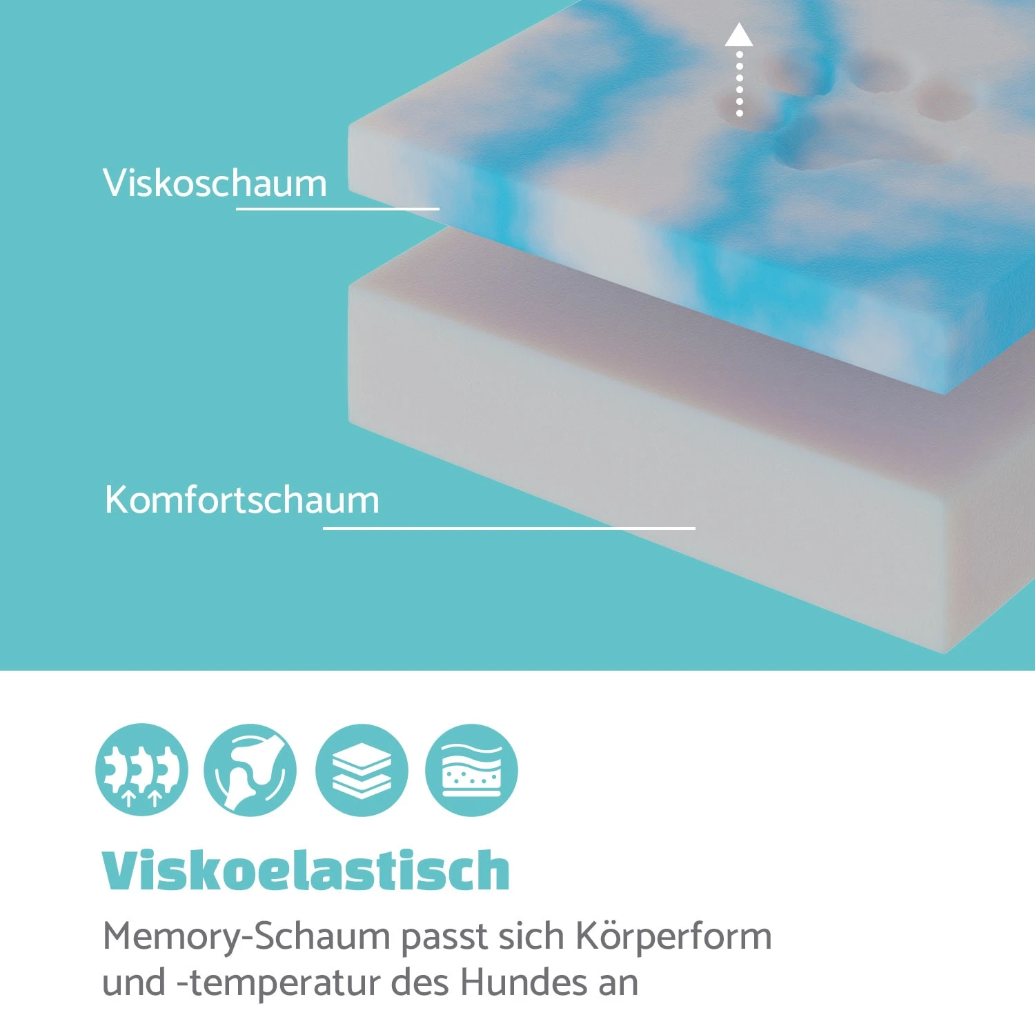 Bruno Hundebett Hundekorb | Waschbar | Orthopädisch | Rutschfest | Atmungsaktiv | Memory-Schaum | Größe XL (120 X 17 X 85 Cm) 3 Bruno Hundebett Hundekorb | Waschbar | Orthopädisch | Rutschfest | Atmungsaktiv | Memory-Schaum | Größe XL (120 X 17 X 85 Cm) – Bild 3