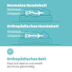 Lotte Hundebett Waschbar Rutschfest Memory-Schaum Größe XL -Gartendekorations Geschäft 10037592 de 0004 logo