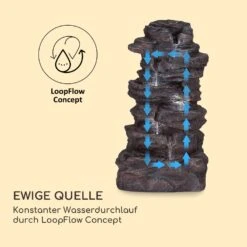 Stonehenge XL Solarbrunnen LED-Beleuchtung Polyresin Li-Ionen-Akku -Gartendekorations Geschäft 10040348 de 0005 logo